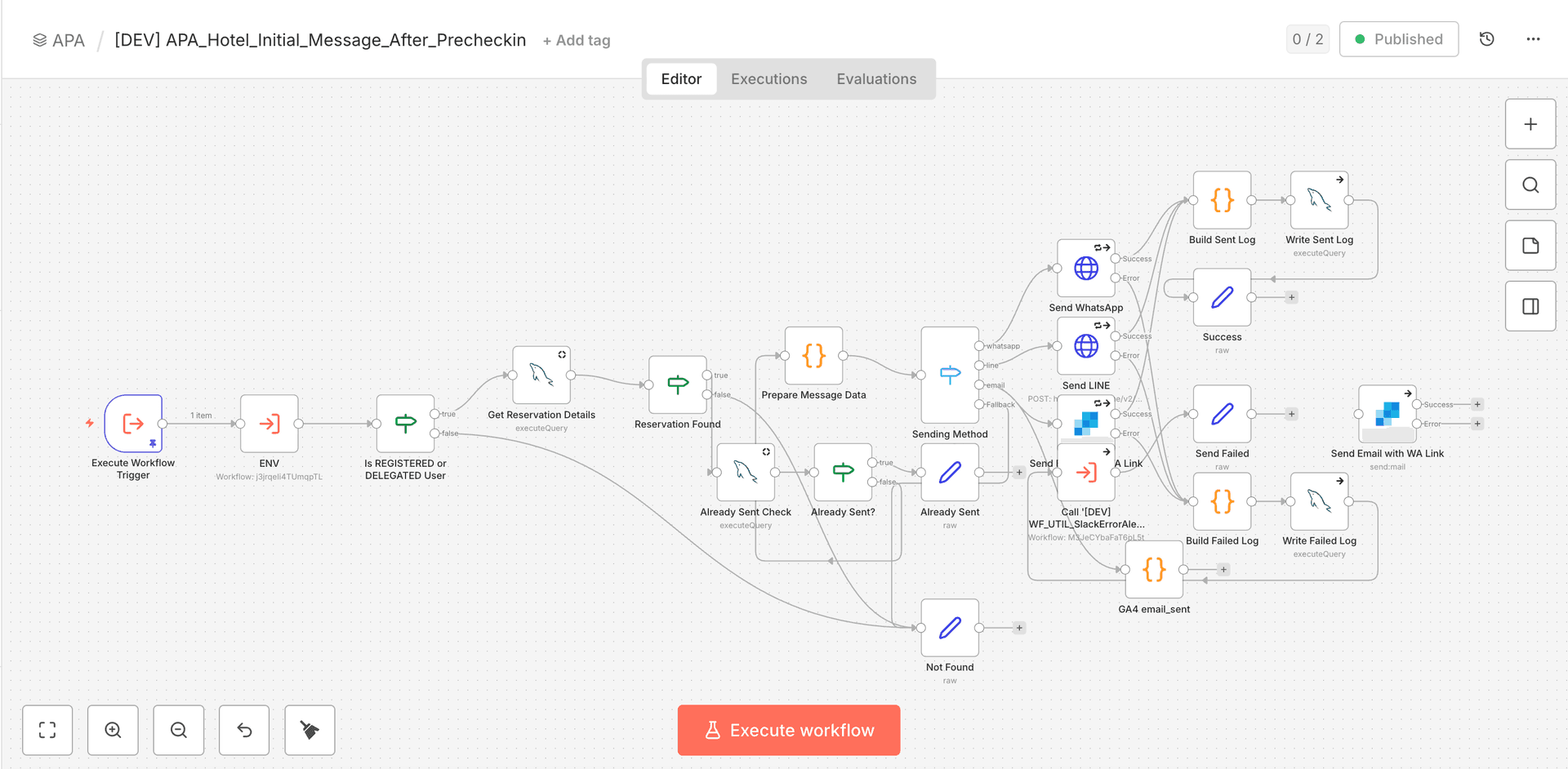 N8n APA Hotels — Reservation Workflow