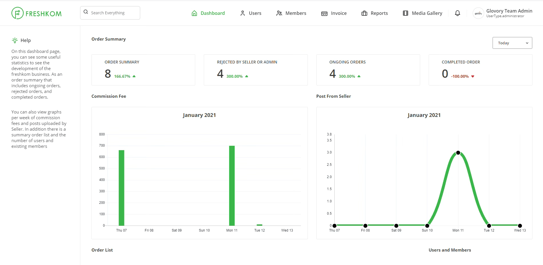Freshkom — Fresh Produce Marketplace Admin